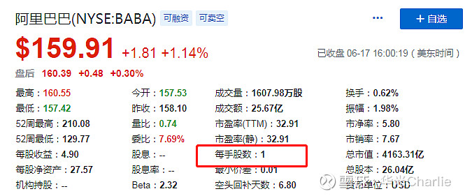 阿里官宣每股一拆八，為回香港上市做好準備？(圖5)