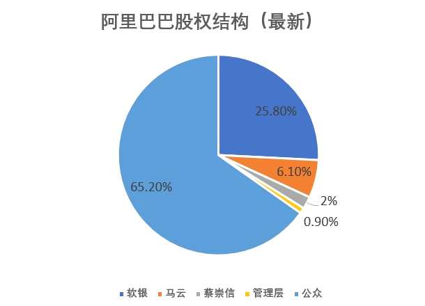 阿里官宣每股一拆八，為回香港上市做好準備？