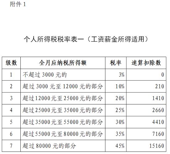 財稅規(guī)劃(湖北財稅職業(yè)學院官網(wǎng))