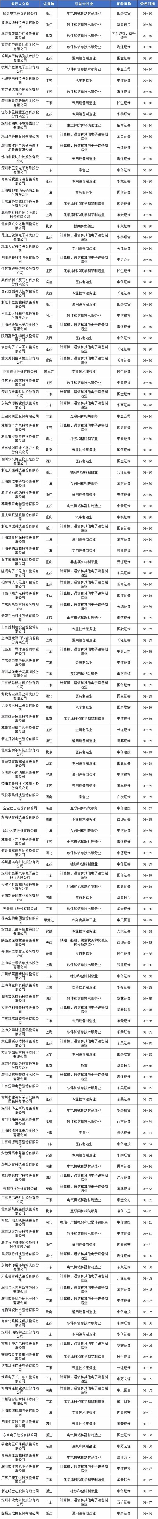 是