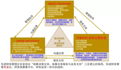 還不懂企業(yè)財(cái)務(wù)管理模式嗎？2000字長文教你提升管理的三大亮點(diǎn)