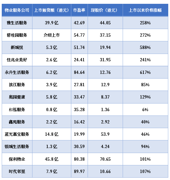 香港上市流程(facebook上市具體流程)「理臣咨詢(xún)」
