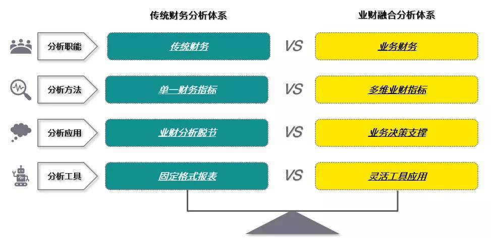 財務公司是做什么的(財務審計報告是由誰做)「理臣咨詢」