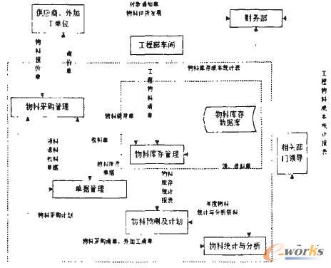 財務公司是做什么的(財務審計報告是由誰做)「理臣咨詢」