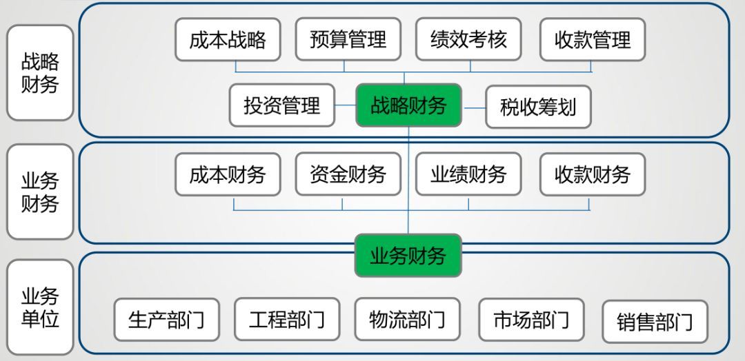 財務公司是做什么的(財務審計報告是由誰做)「理臣咨詢」(圖4)
