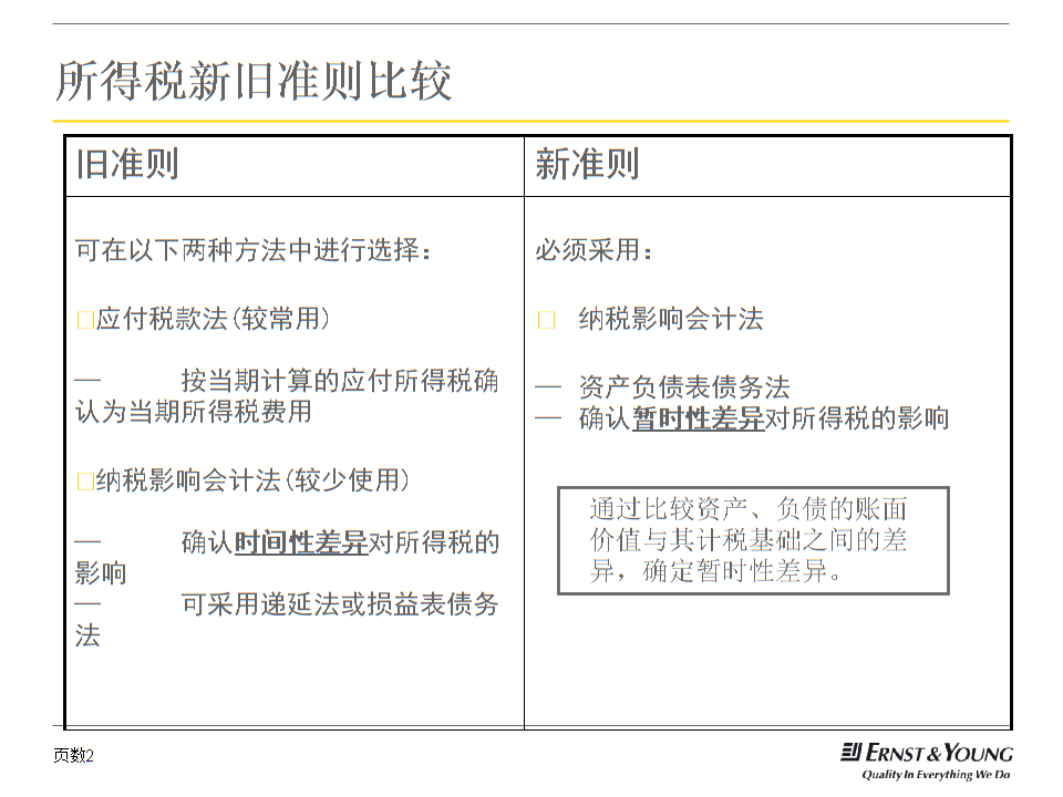 財(cái)務(wù)培訓(xùn)計(jì)劃和培訓(xùn)內(nèi)容(財(cái)務(wù)培訓(xùn)班上的培訓(xùn)內(nèi)容)「理臣咨詢(xún)」