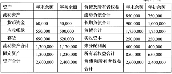 財務(wù)分析(財務(wù)指標(biāo)分析)「理臣咨詢」
