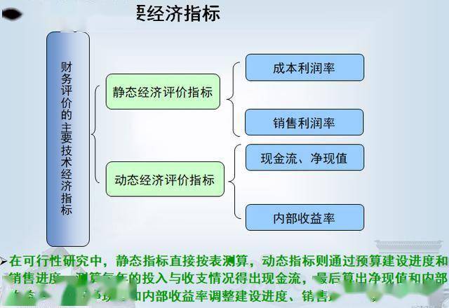 財(cái)務(wù)分析(經(jīng)營(yíng)績(jī)效分析和財(cái)務(wù)績(jī)效分析區(qū)別)「理臣咨詢」