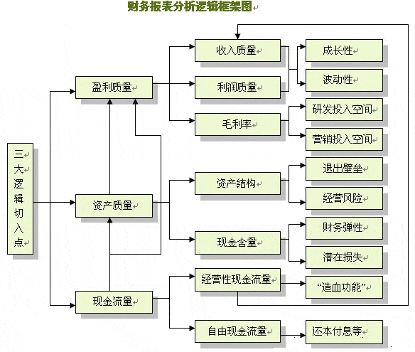 財(cái)務(wù)分析(經(jīng)營(yíng)績(jī)效分析和財(cái)務(wù)績(jī)效分析區(qū)別)「理臣咨詢」