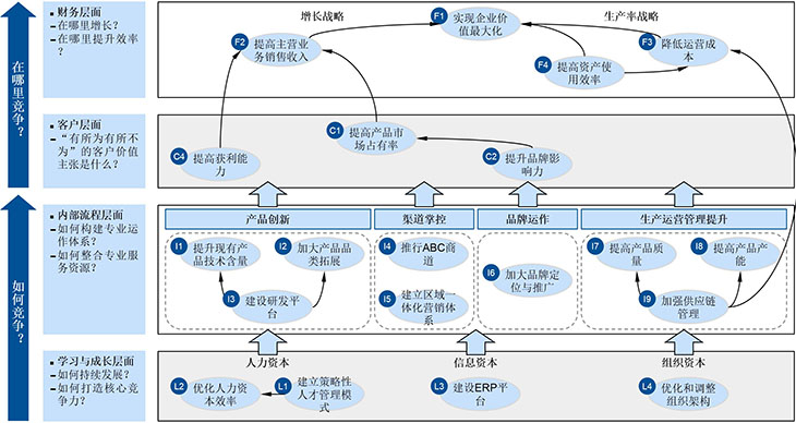 財(cái)務(wù)分析(經(jīng)營(yíng)績(jī)效分析和財(cái)務(wù)績(jī)效分析區(qū)別)「理臣咨詢」
