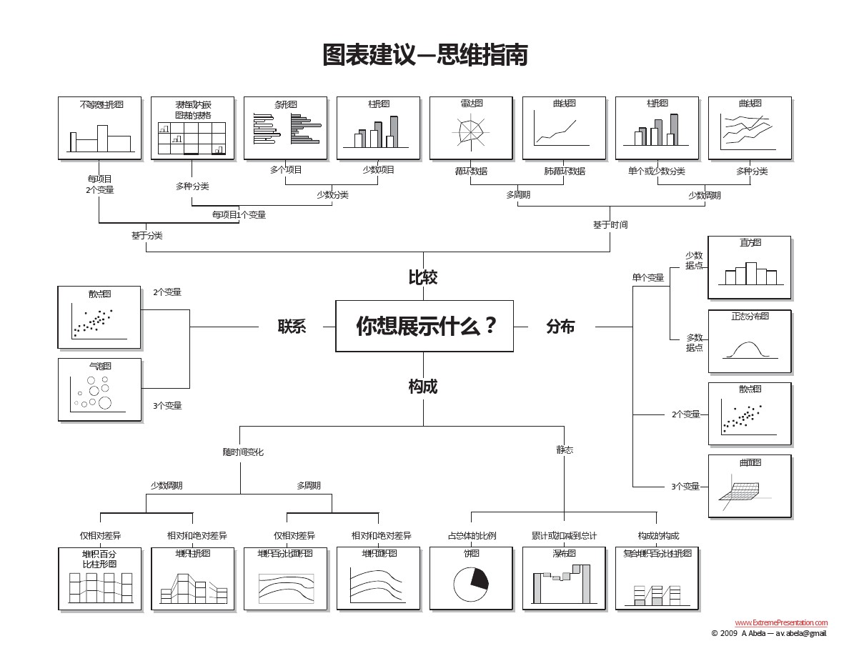 基于財(cái)務(wù)分析理論，探索數(shù)據(jù)看板的設(shè)計(jì)