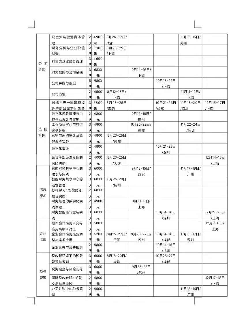 財務(wù)培訓計劃和培訓內(nèi)容(美國財務(wù)經(jīng)理培訓內(nèi)容)「理臣咨詢」(圖3)