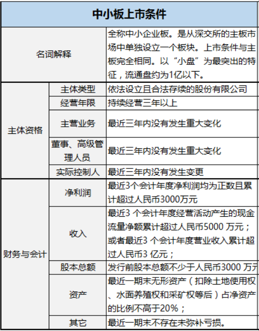 企業(yè)IPO上市發(fā)行需要什么條件？看這一篇就夠了?。ǜ韶洠?/></p>
<p>創(chuàng)業(yè)板<strong>上市條件</strong></p>

<p>關(guān)于股份公司設(shè)立的關(guān)鍵問題：</p>
<p>1、企業(yè)改制上市應(yīng)具備什么主體資格？</p>
<p>根據(jù)中國證監(jiān)會《首次公開發(fā)行<a href=