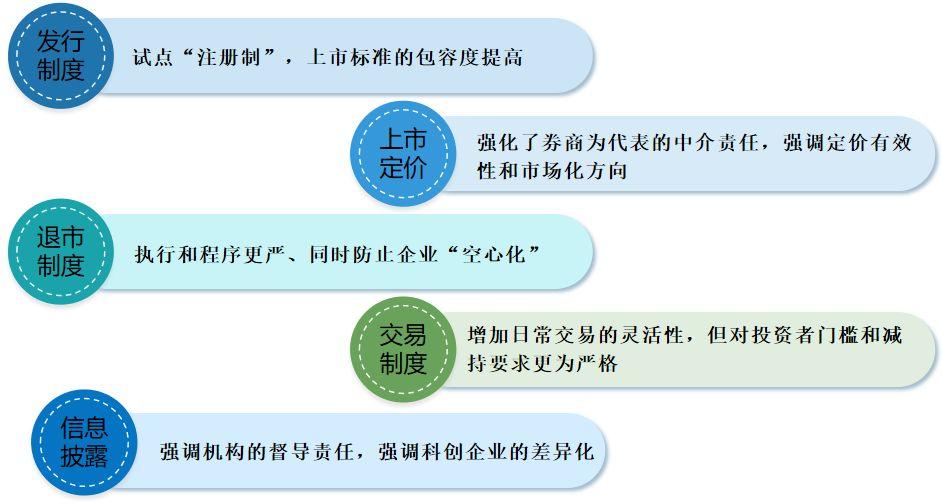 企業(yè)掛牌上市輔導