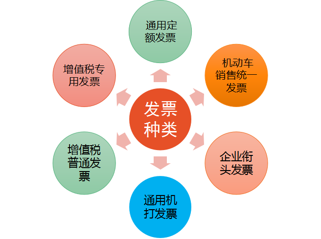 32歲二胎寶媽財務工作五年轉代理記賬，月薪2w，原來她是這樣做的