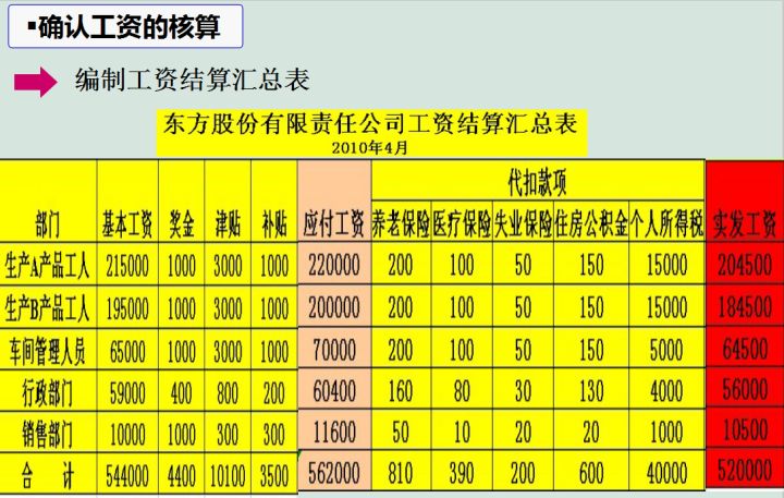 企業(yè)財務(wù)管理(狼性管理企業(yè)傲然生存的狼性管理法則)