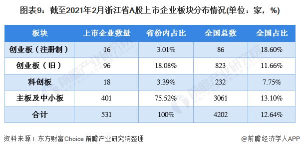 創(chuàng)業(yè)板上市(金田銅業(yè)會(huì)轉(zhuǎn)板上市嗎)