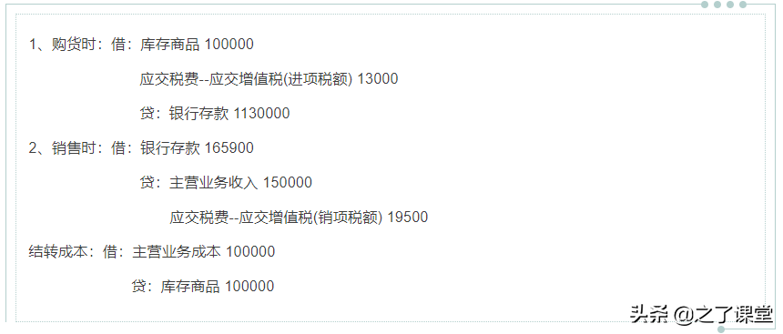 利潤(rùn)怎么算？一個(gè)不懂財(cái)務(wù)的老板問啞了會(huì)計(jì)（附案例）