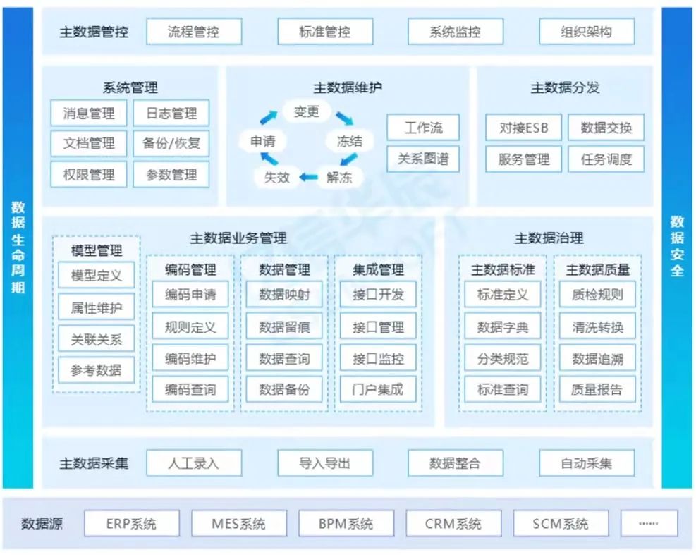 企業(yè)財(cái)務(wù)管理(財(cái)務(wù)資金管理)(圖11)
