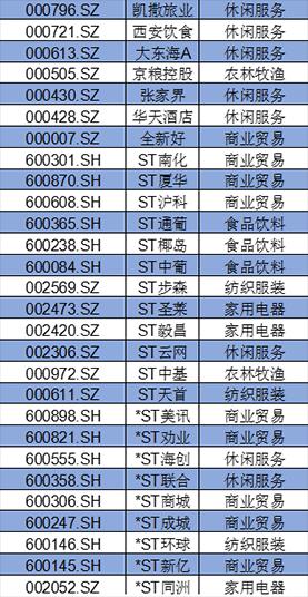 盤點A股消費類上市公司：回購、分紅TOP名單