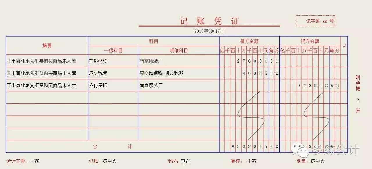 財務培訓計劃內容(財務培訓一般內容)