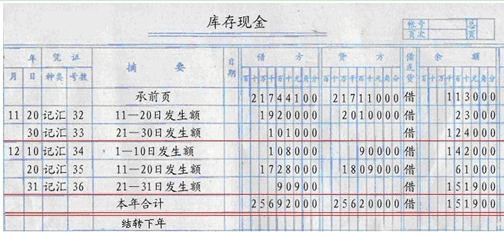 財務培訓計劃內容(財務培訓一般內容)