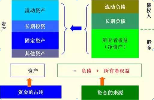 財務(wù)分析入門篇！手把手教初學(xué)者如何讀懂三大報表，解讀財報就是這么簡單