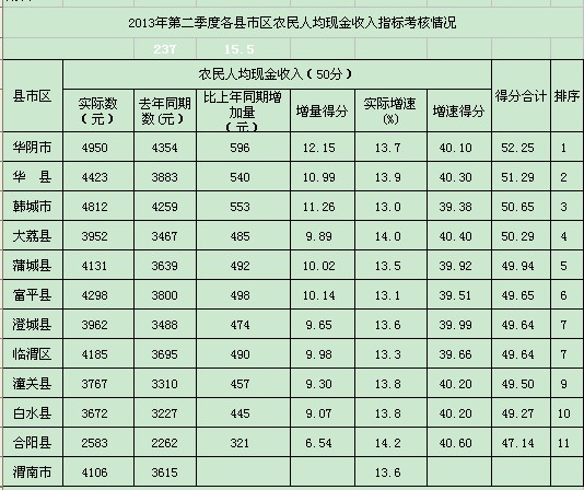 上市公司財務(wù)分析(分析上市公司的主要財務(wù)指標(biāo))