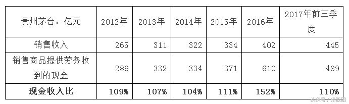 第一期：從零開始學(xué)財務(wù)分析，上市公司不會再坑到小散了，必學(xué)干貨