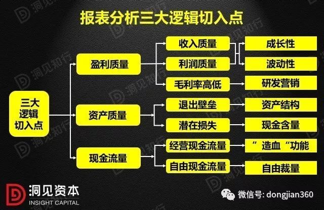 財會學(xué)園：最透徹的財務(wù)分析深度解析?。ê?0頁PPT）