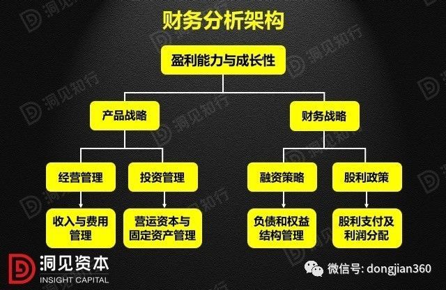 財會學(xué)園：最透徹的財務(wù)分析深度解析！（含30頁PPT）