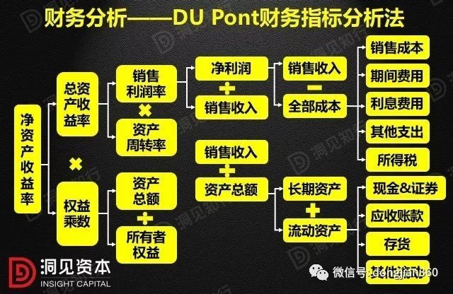 財會學(xué)園：最透徹的財務(wù)分析深度解析?。ê?0頁PPT）