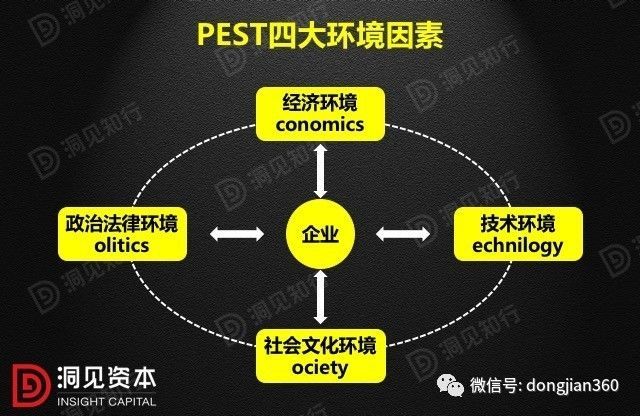 財會學(xué)園：最透徹的財務(wù)分析深度解析?。ê?0頁PPT）