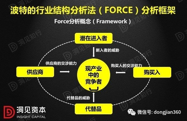 財會學(xué)園：最透徹的財務(wù)分析深度解析?。ê?0頁PPT）