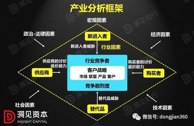 財會學(xué)園：最透徹的財務(wù)分析深度解析！（含30頁PPT）