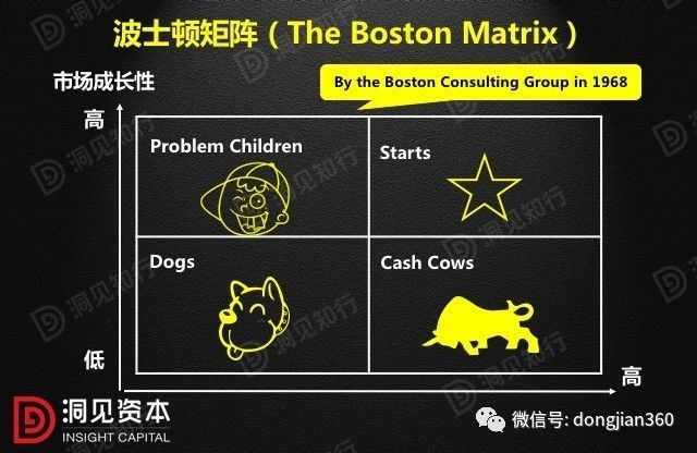 財會學(xué)園：最透徹的財務(wù)分析深度解析?。ê?0頁PPT）