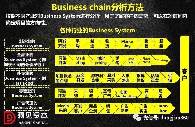 財會學(xué)園：最透徹的財務(wù)分析深度解析！（含30頁PPT）