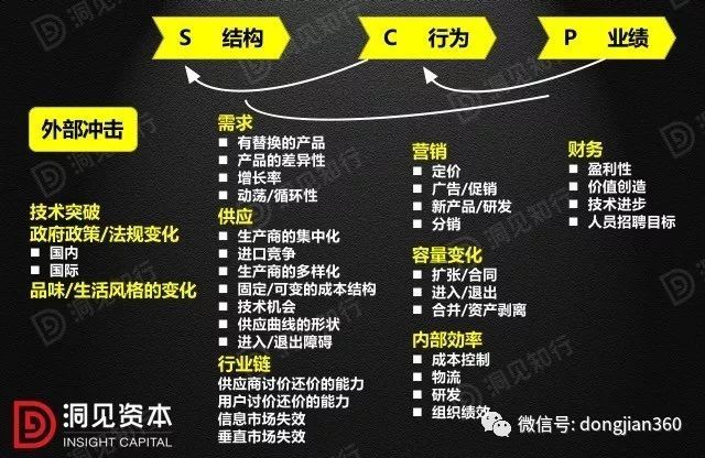 財會學(xué)園：最透徹的財務(wù)分析深度解析?。ê?0頁PPT）