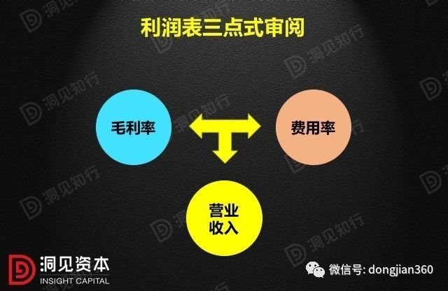 財會學(xué)園：最透徹的財務(wù)分析深度解析！（含30頁PPT）