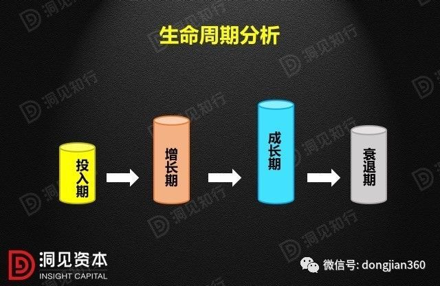 財會學(xué)園：最透徹的財務(wù)分析深度解析！（含30頁PPT）
