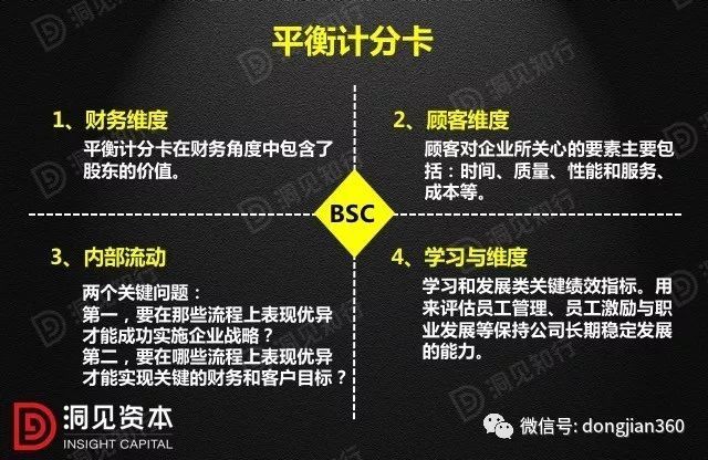 財會學(xué)園：最透徹的財務(wù)分析深度解析！（含30頁PPT）