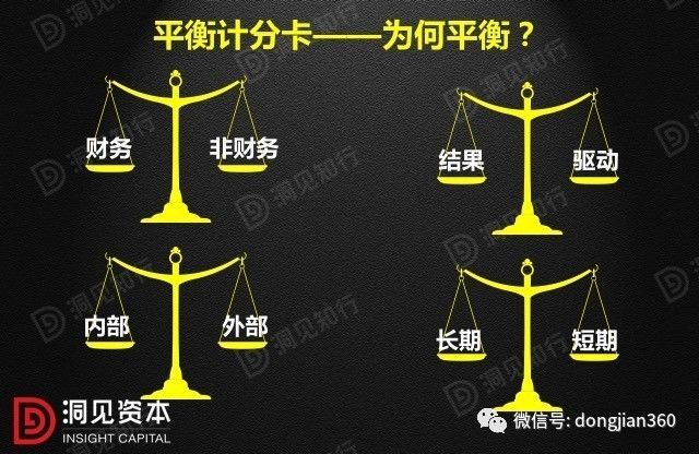 財會學(xué)園：最透徹的財務(wù)分析深度解析?。ê?0頁PPT）