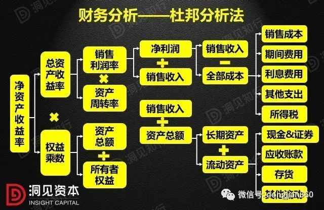 財會學(xué)園：最透徹的財務(wù)分析深度解析！（含30頁PPT）