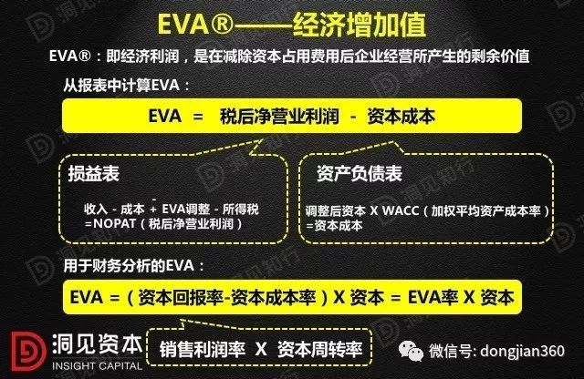 財會學(xué)園：最透徹的財務(wù)分析深度解析?。ê?0頁PPT）