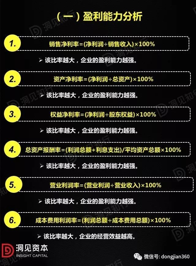 財會學(xué)園：最透徹的財務(wù)分析深度解析?。ê?0頁PPT）