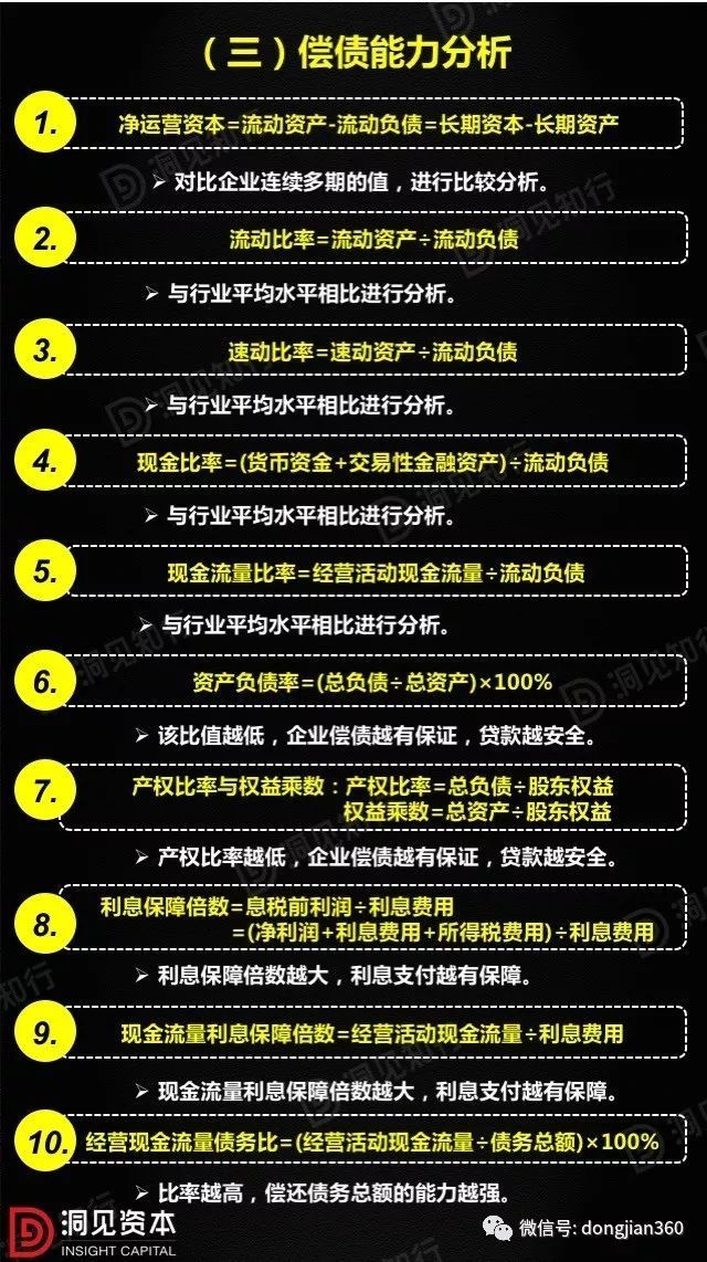 財會學(xué)園：最透徹的財務(wù)分析深度解析?。ê?0頁PPT）