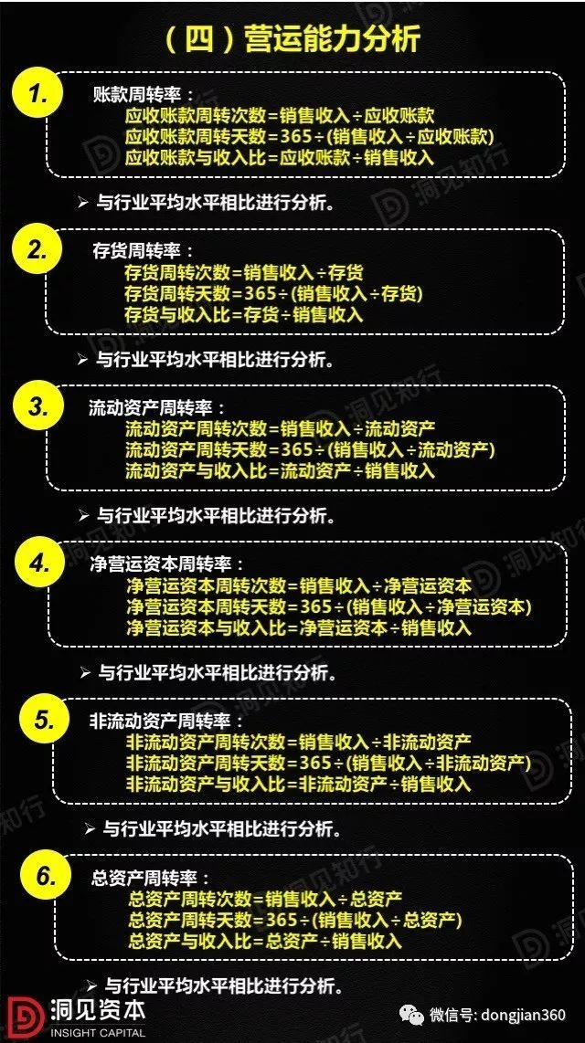 財會學(xué)園：最透徹的財務(wù)分析深度解析?。ê?0頁PPT）