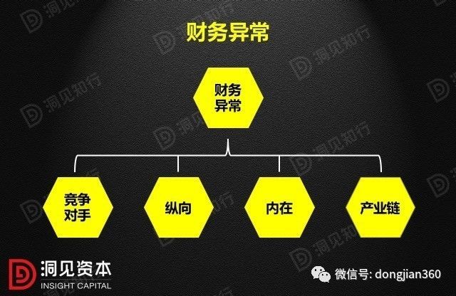 財會學(xué)園：最透徹的財務(wù)分析深度解析?。ê?0頁PPT）