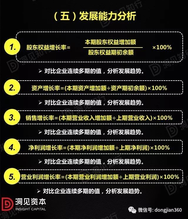財會學(xué)園：最透徹的財務(wù)分析深度解析?。ê?0頁PPT）