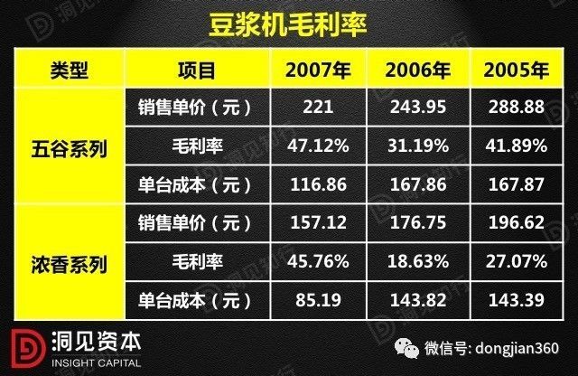 財會學(xué)園：最透徹的財務(wù)分析深度解析?。ê?0頁PPT）